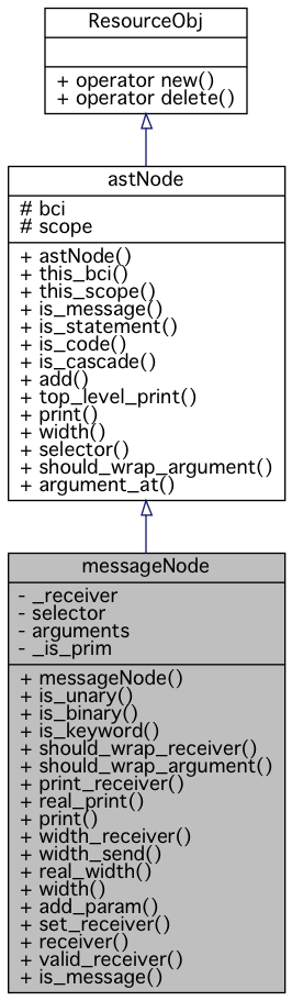 Inheritance graph