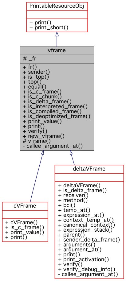 Inheritance graph