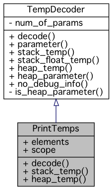 Inheritance graph