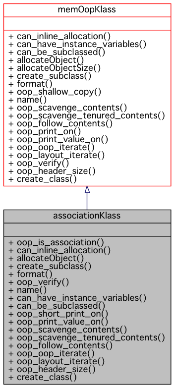 Inheritance graph