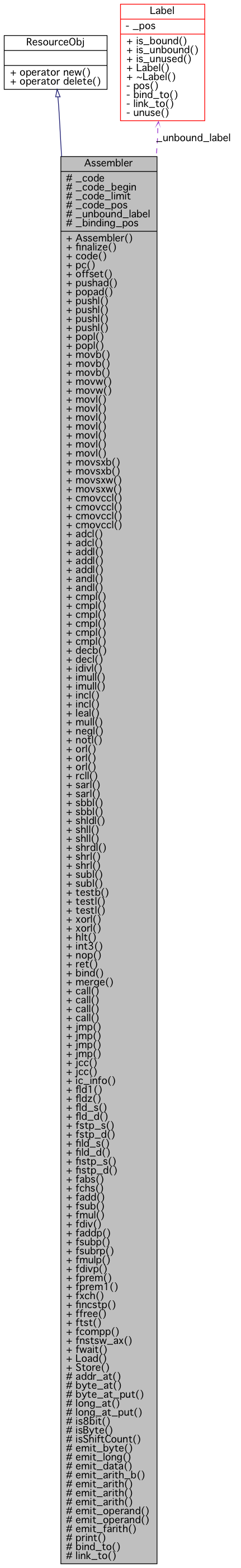 Collaboration graph