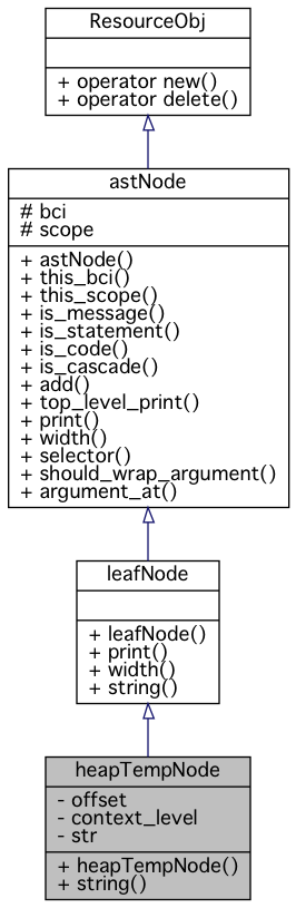 Inheritance graph