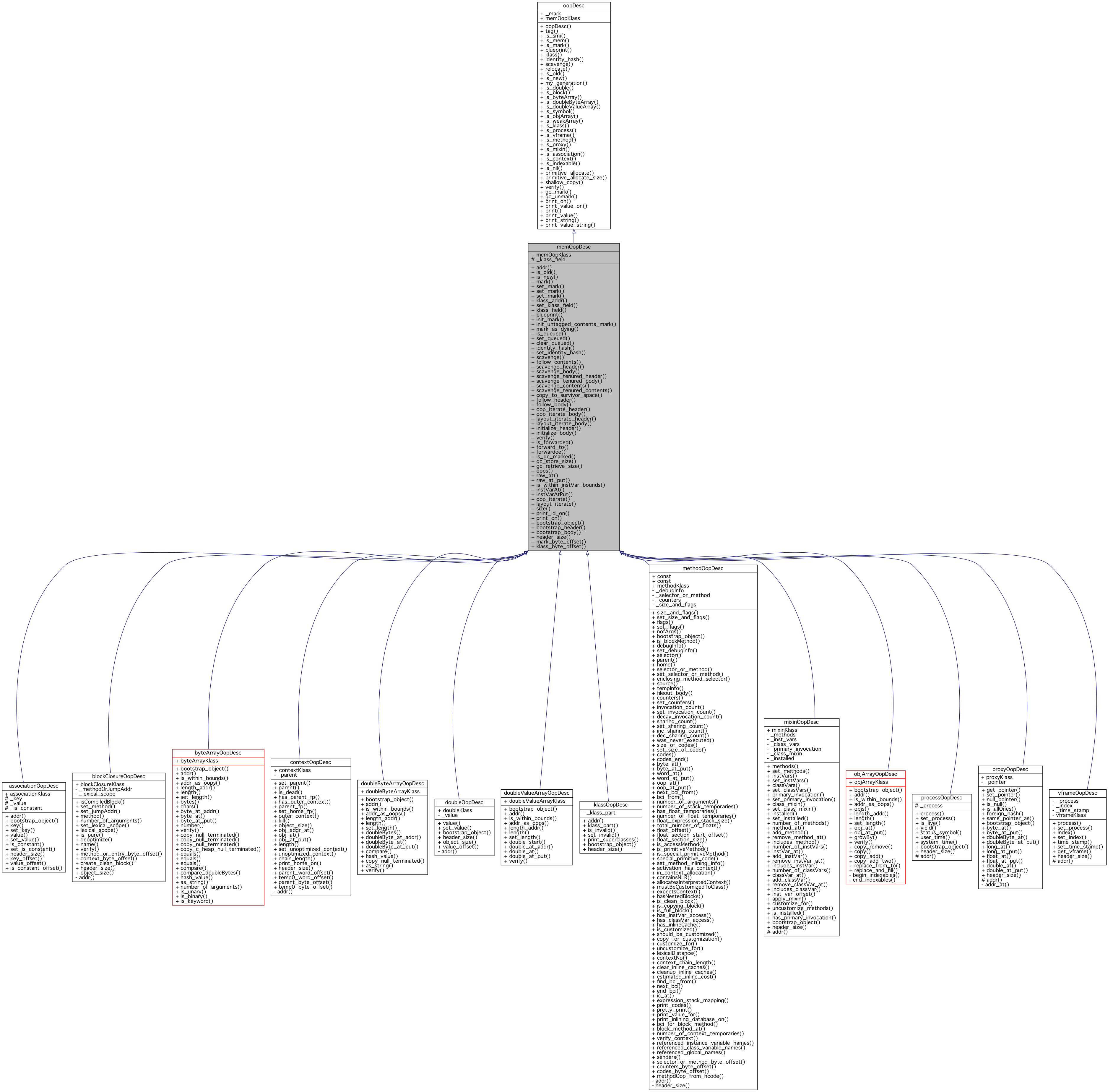 Inheritance graph