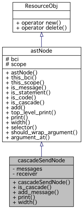 Inheritance graph