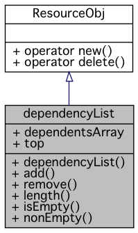 Inheritance graph