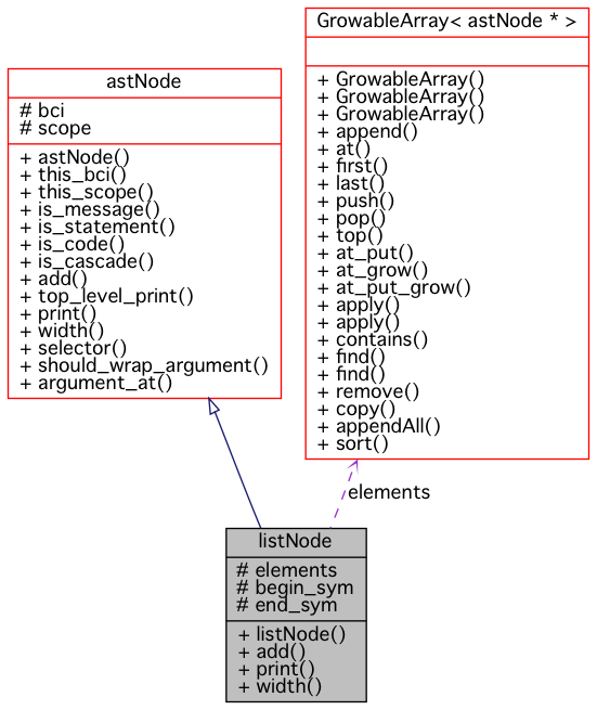 Collaboration graph