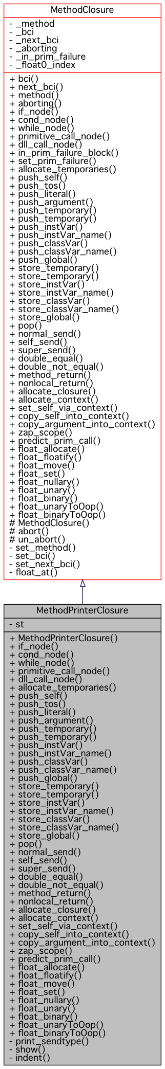 Inheritance graph