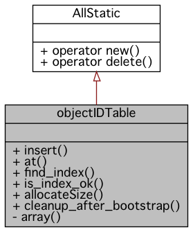 Inheritance graph
