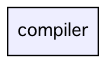 compiler/