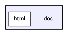 doc/