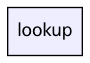 lookup/