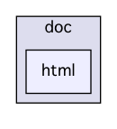doc/html/