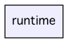 runtime/