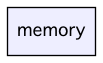memory/
