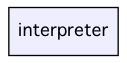 interpreter/